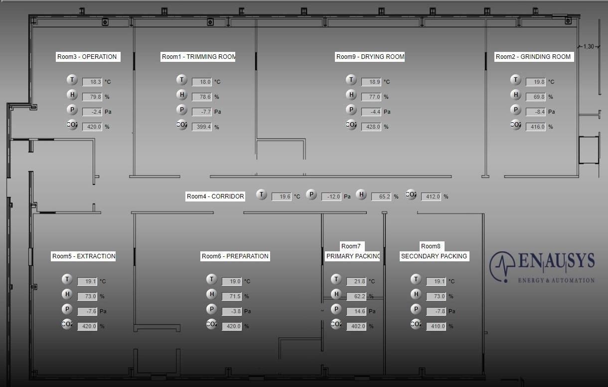 BMS in pharmaceutical industry - Enausys